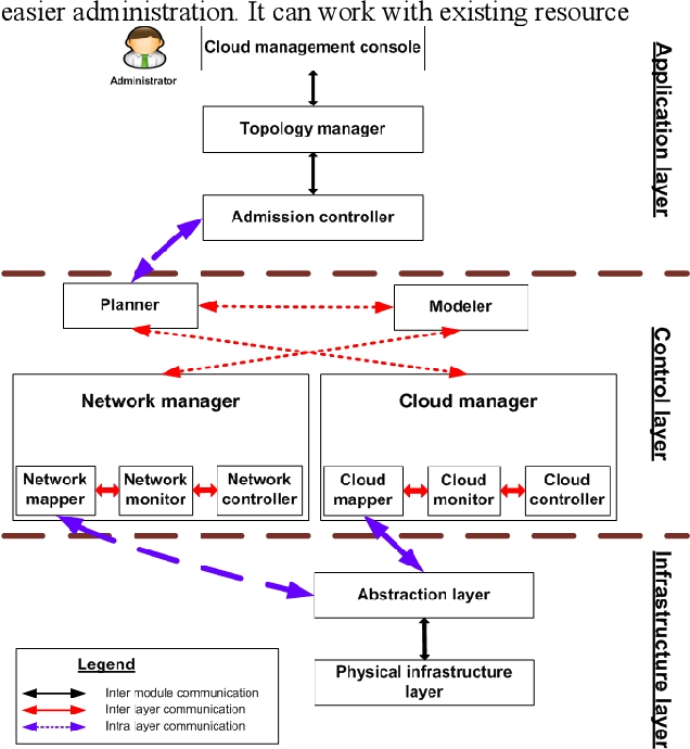 Figure 3 for Resource-Aware Network Topology Management Framework