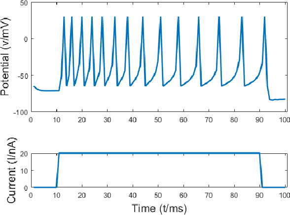 Figure 1 for Evolving Spiking Neural Networks for Nonlinear Control Problems