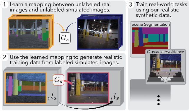 Figure 1 for GeneSIS-RT: Generating Synthetic Images for training Secondary Real-world Tasks
