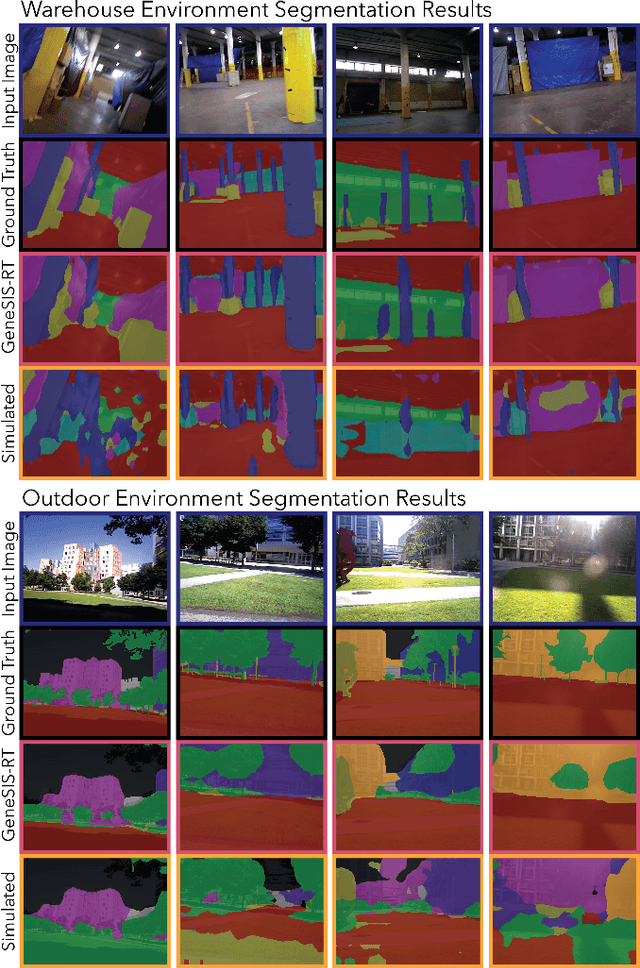 Figure 4 for GeneSIS-RT: Generating Synthetic Images for training Secondary Real-world Tasks