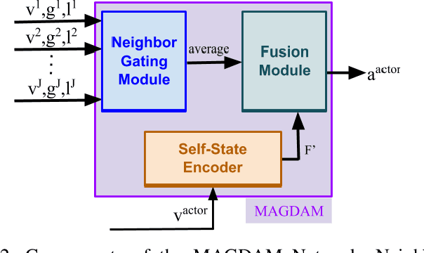 Figure 4 for Modeling Social Group Communication with Multi-Agent Imitation Learning