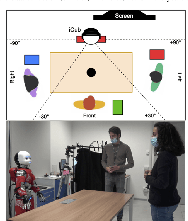 Figure 2 for Cognitive architecture aided by working-memory for self-supervised multi-modal humans recognition