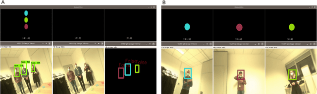 Figure 3 for Cognitive architecture aided by working-memory for self-supervised multi-modal humans recognition