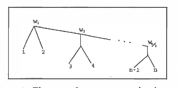 Figure 1 for Minimum Error Tree Decomposition