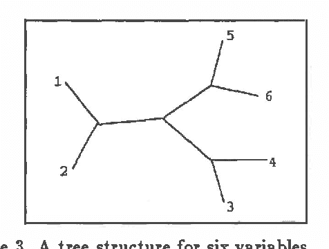 Figure 3 for Minimum Error Tree Decomposition