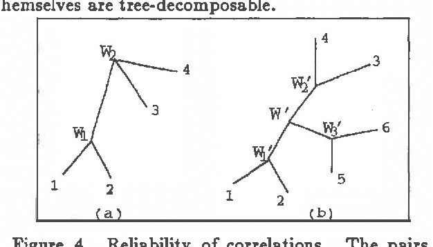 Figure 4 for Minimum Error Tree Decomposition