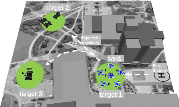 Figure 3 for Trust Aware Emergency Response for A Resilient Human-Swarm Cooperative System