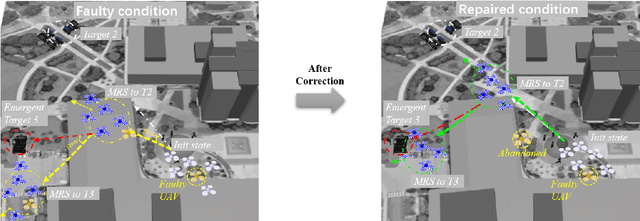 Figure 4 for Trust Aware Emergency Response for A Resilient Human-Swarm Cooperative System