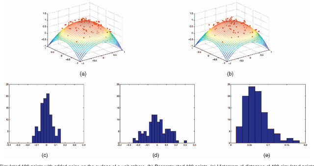 Figure 1 for Bayesian Nonlinear Principal Component Analysis Using Random Fields