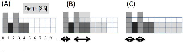 Figure 3 for Three Generalizations of the FOCUS Constraint