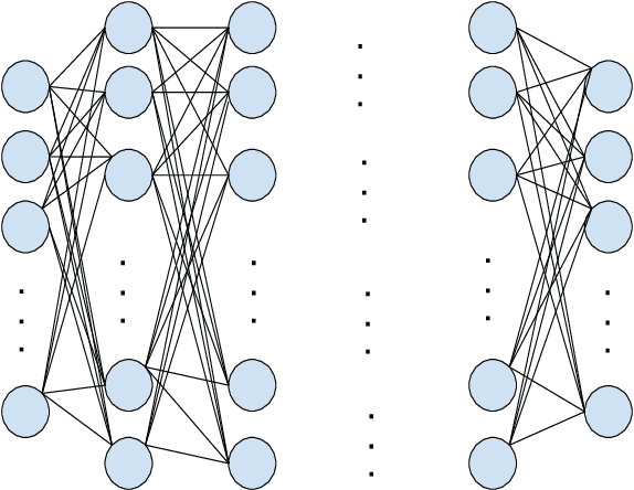 Figure 1 for A Survey on Deep Learning Based Point-Of-Interest (POI) Recommendations
