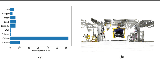 Figure 1 for Uncertainty Estimation in Deep Neural Networks for Point Cloud Segmentation in Factory Planning