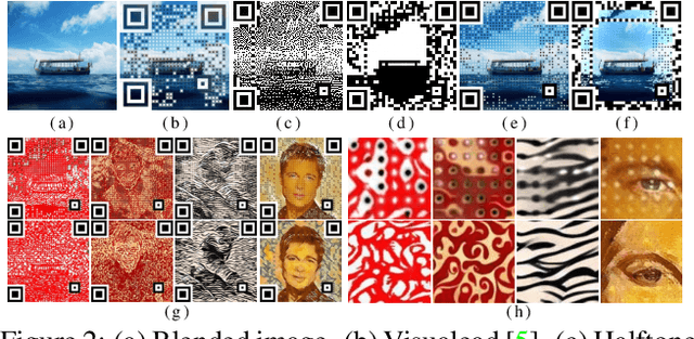 Figure 2 for An End-to-end Method for Producing Scanning-robust Stylized QR Codes