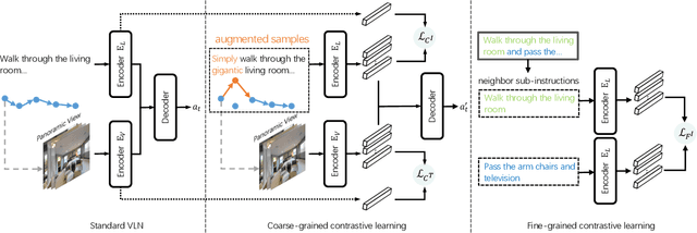 Figure 1 for Contrastive Instruction-Trajectory Learning for Vision-Language Navigation