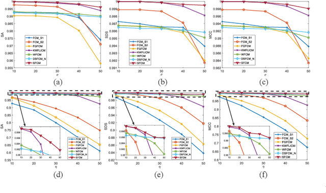 Figure 2 for G-image Segmentation: Similarity-preserving Fuzzy C-Means with Spatial Information Constraint in Wavelet Space