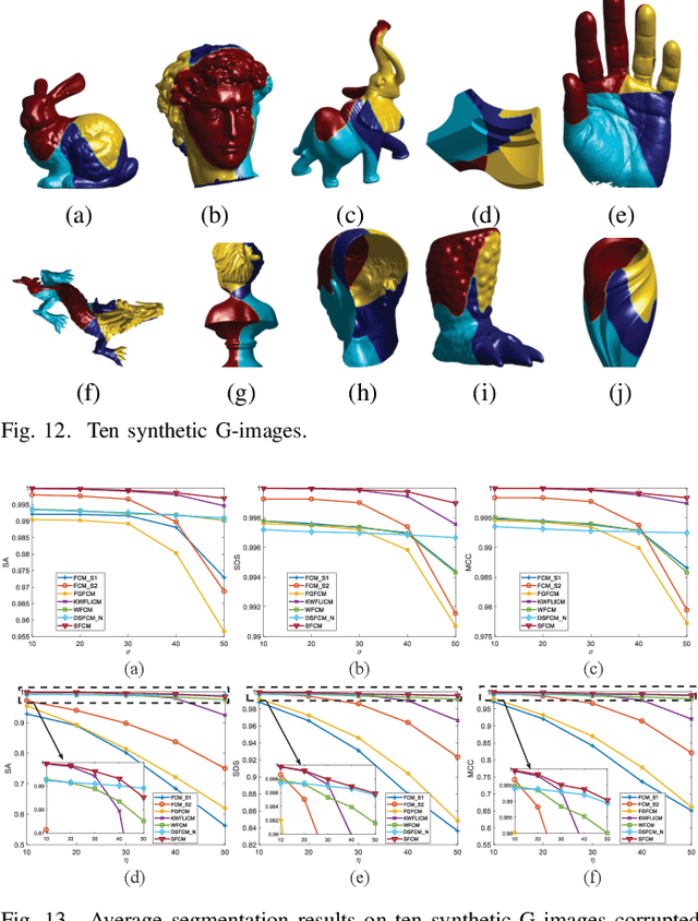 Figure 4 for G-image Segmentation: Similarity-preserving Fuzzy C-Means with Spatial Information Constraint in Wavelet Space