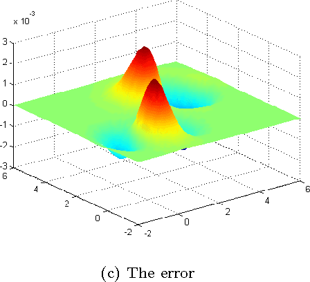 Figure 1 for Diffusion Representations