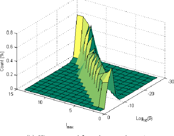 Figure 2 for Diffusion Representations