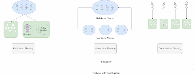 Figure 1 for Hierarchical Planning for Resource Allocation in Emergency Response Systems