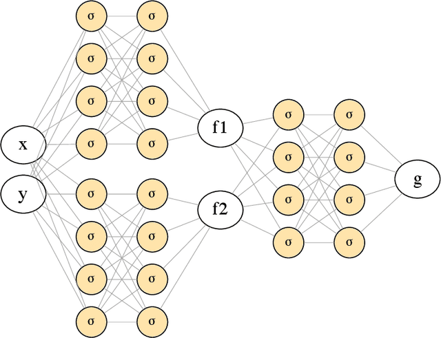 Figure 1 for SciANN: A Keras wrapper for scientific computations and physics-informed deep learning using artificial neural networks