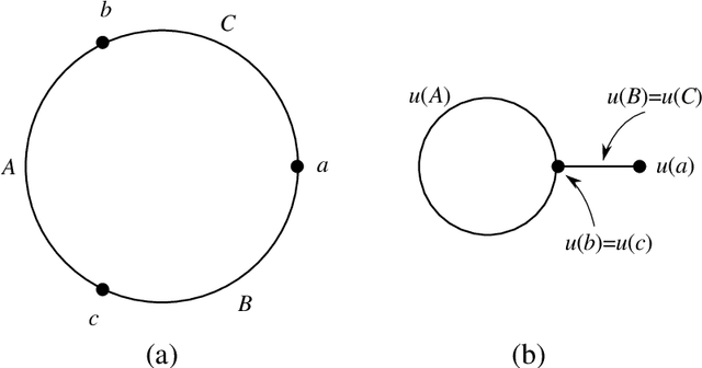 Figure 1 for The Topology of Circular Synthetic Aperture Sonar Targets