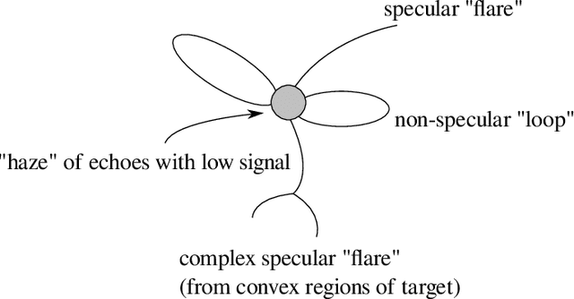Figure 2 for The Topology of Circular Synthetic Aperture Sonar Targets
