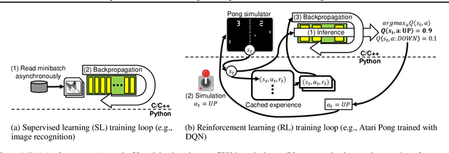 Figure 1 for RL-Scope: Cross-Stack Profiling for Deep Reinforcement Learning Workloads