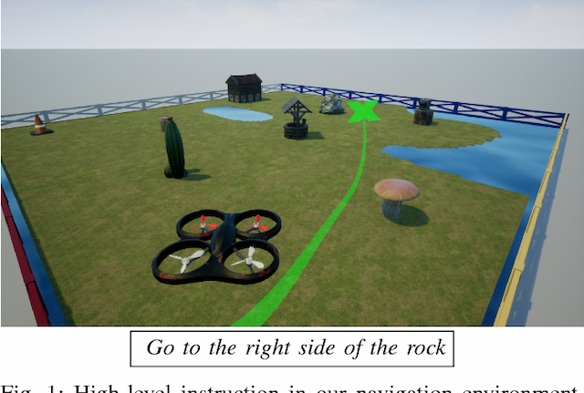 Figure 1 for Following High-level Navigation Instructions on a Simulated Quadcopter with Imitation Learning