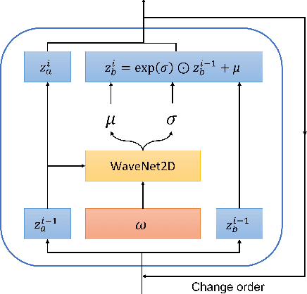 Figure 4 for Robust Speech Representation Learning via Flow-based Embedding Regularization