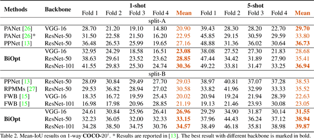 Figure 4 for BiOpt: Bi-Level Optimization for Few-Shot Segmentation