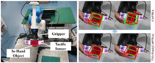 Figure 1 for Enhancing Generalizable 6D Pose Tracking of an In-Hand Object with Tactile Sensing