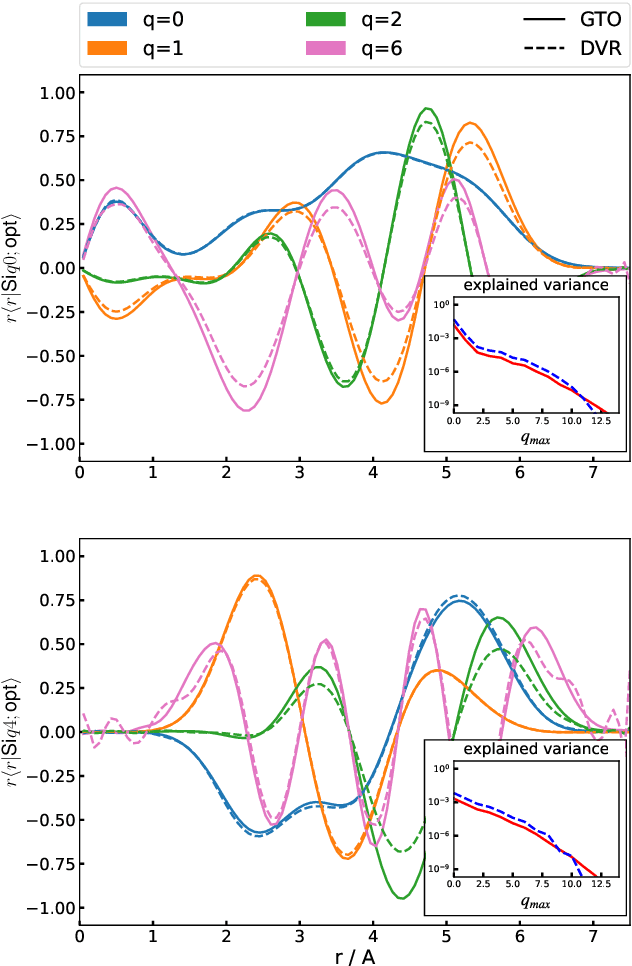 Figure 1 for Optimal radial basis for density-based atomic representations
