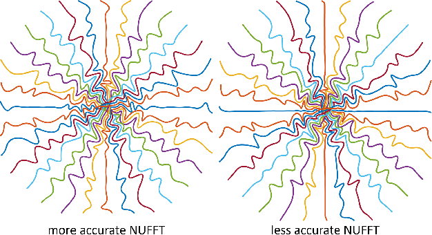 Figure 4 for Efficient approximation of Jacobian matrices involving a non-uniform fast Fourier transform (NUFFT)