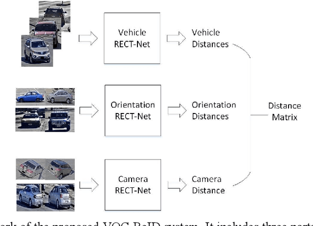 Figure 3 for VOC-ReID: Vehicle Re-identification based on Vehicle-Orientation-Camera