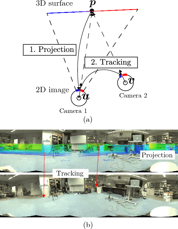 Figure 3 for LiDAR and Camera Calibration using Motion Estimated by Sensor Fusion Odometry