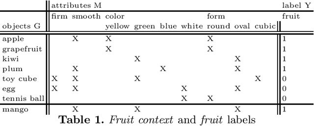 Figure 1 for Decision Concept Lattice vs. Decision Trees and Random Forests