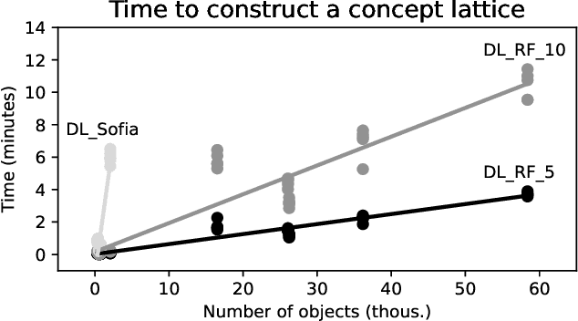 Figure 3 for Decision Concept Lattice vs. Decision Trees and Random Forests