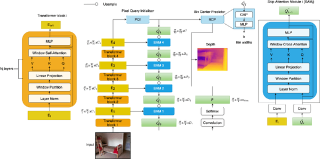 Figure 3 for Attention Attention Everywhere: Monocular Depth Prediction with Skip Attention