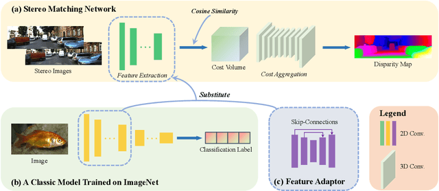 Figure 3 for GraftNet: Towards Domain Generalized Stereo Matching with a Broad-Spectrum and Task-Oriented Feature