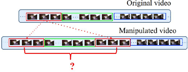 Figure 1 for A Coarse-to-fine Deep Convolutional Neural Network Framework for Frame Duplication Detection and Localization in Video Forgery