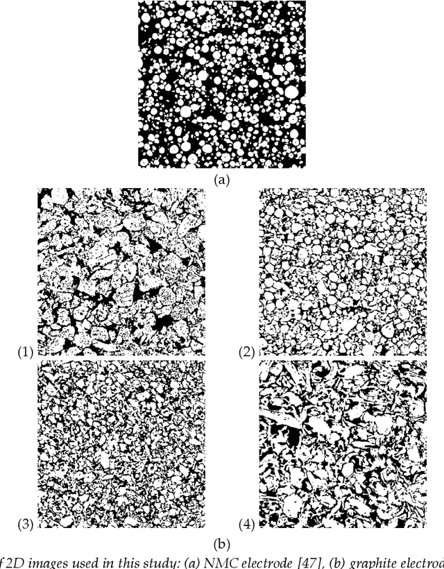Figure 1 for Machine Learning and Computer Vision Techniques to Predict Thermal Properties of Particulate Composites