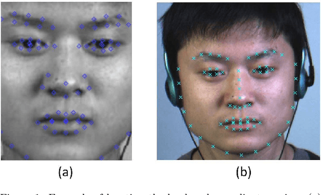 Figure 1 for Evaluation of the Spatio-Temporal features and GAN for Micro-expression Recognition System