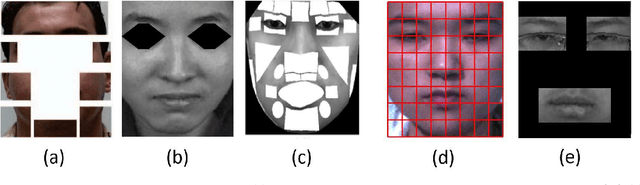 Figure 3 for Evaluation of the Spatio-Temporal features and GAN for Micro-expression Recognition System