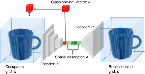 Figure 3 for Neural Object Descriptors for Multi-View Shape Reconstruction