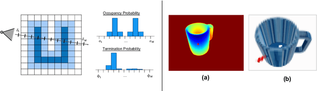 Figure 4 for Neural Object Descriptors for Multi-View Shape Reconstruction