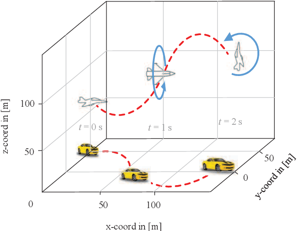 Figure 4 for A Realistic 3D Non-Stationary Channel Model for UAV-to-Vehicle Communications Incorporating Fuselage Posture