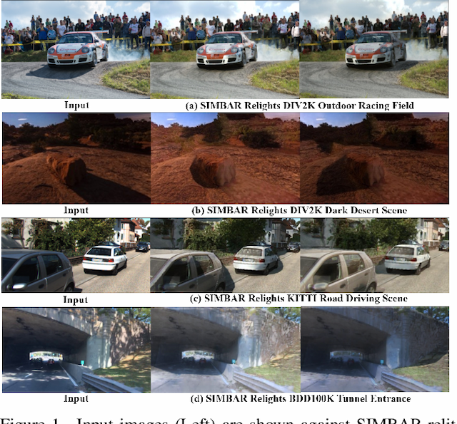 Figure 1 for SIMBAR: Single Image-Based Scene Relighting For Effective Data Augmentation For Automated Driving Vision Tasks