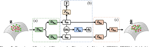 Figure 3 for Plug-in Factorization for Latent Representation Disentanglement