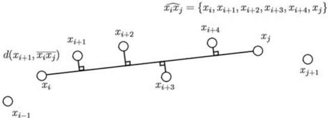 Figure 1 for Contour polygonal approximation using shortest path in networks
