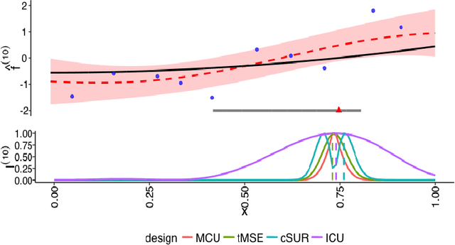 Figure 1 for Evaluating Gaussian Process Metamodels and Sequential Designs for Noisy Level Set Estimation